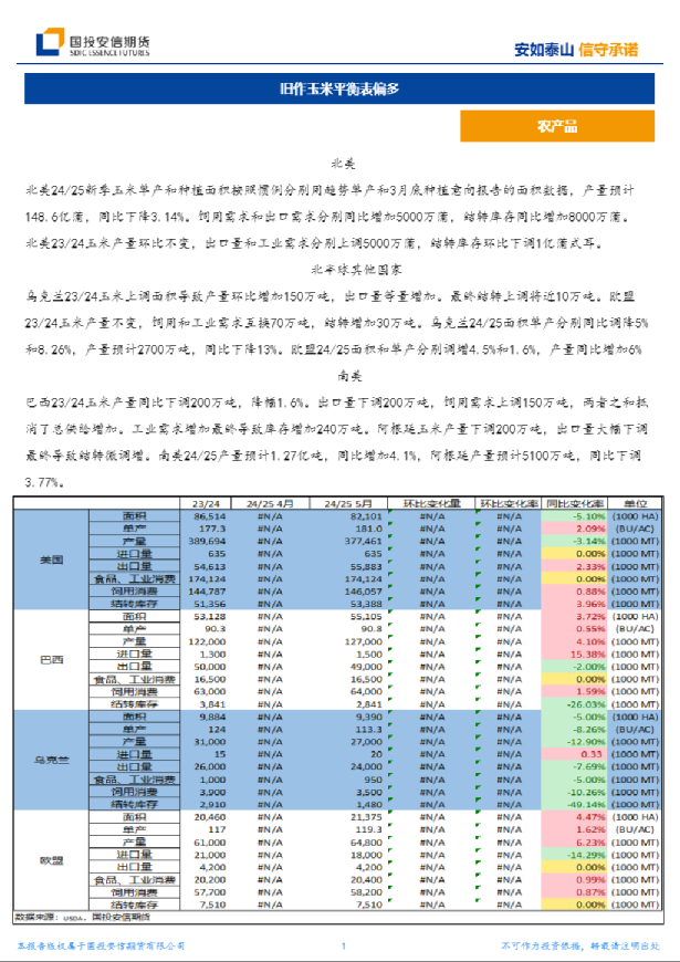 农产品：旧作玉米平衡表偏多