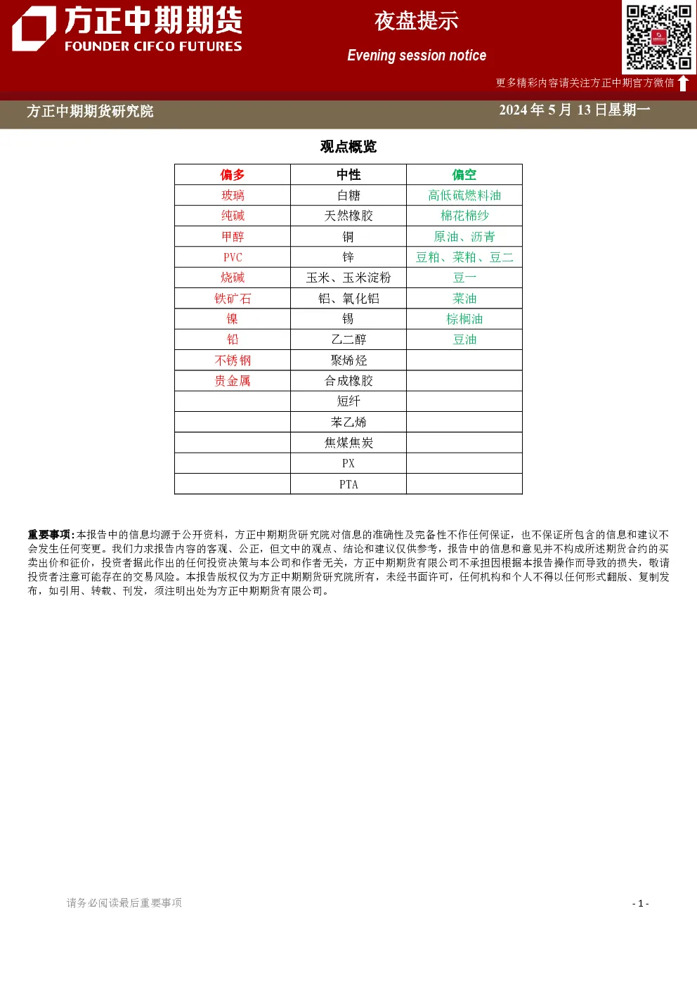 夜盘提示