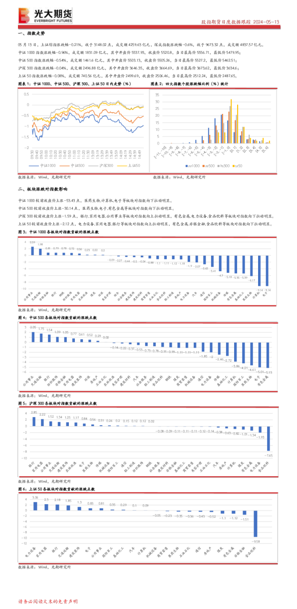 股指期货日度数据跟踪