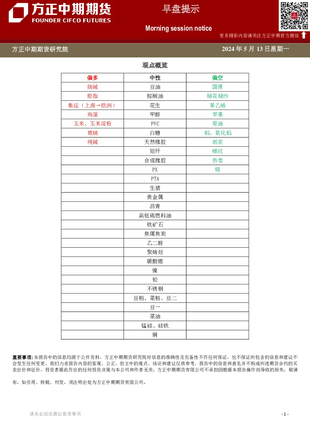 方正中期期货早盘提示
