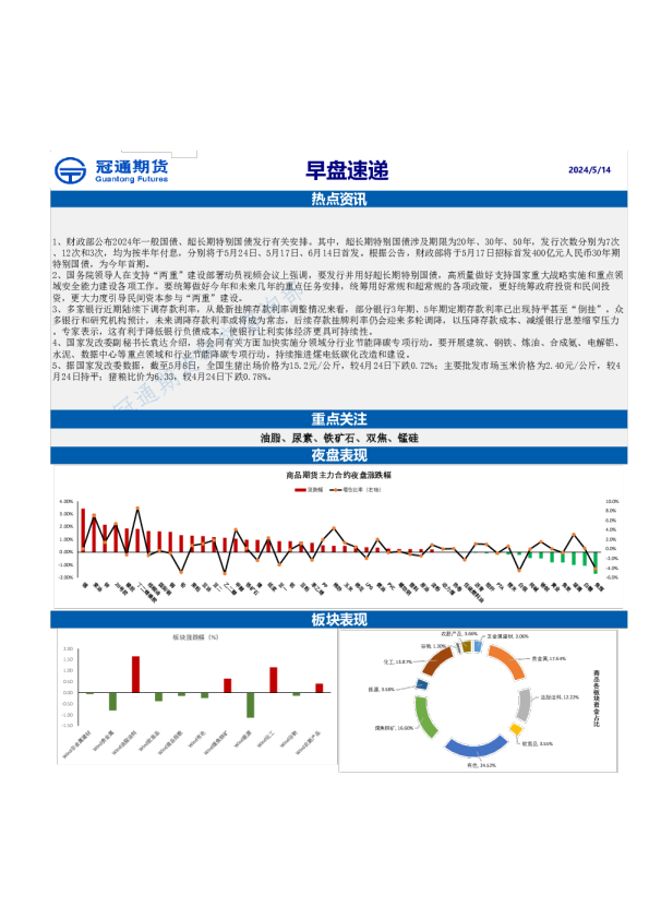 冠通期货早盘速递