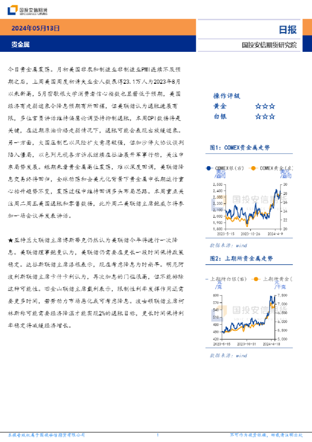 贵金属日报