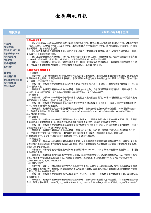 金属期权日报