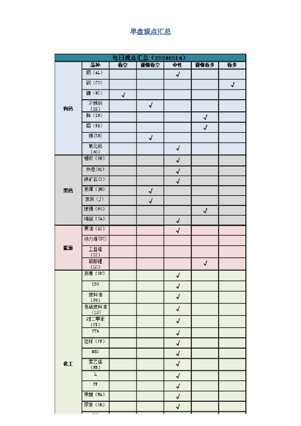 早盘 | 早盘提示
