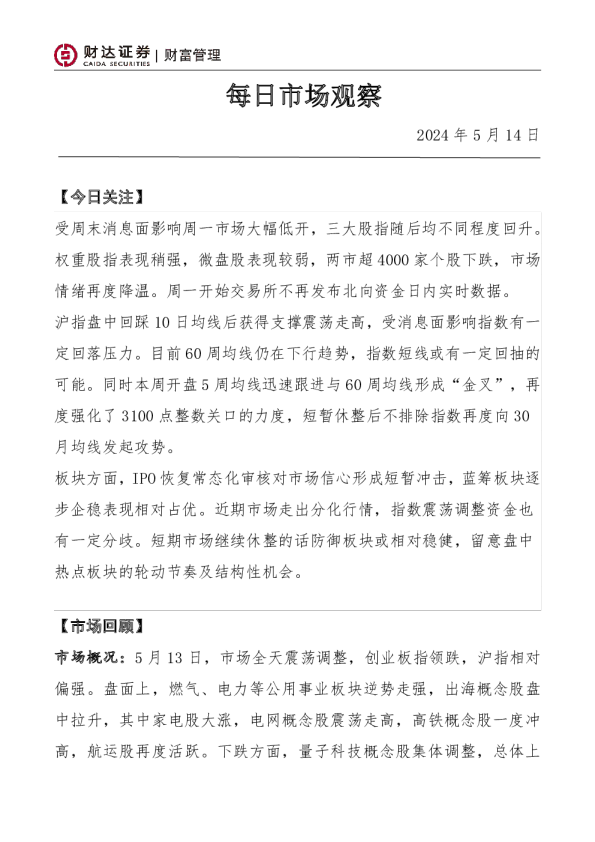 每日市场观察