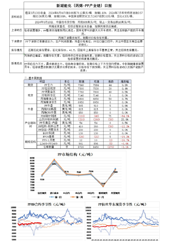 新湖能化（丙烯-PP产业链）日报