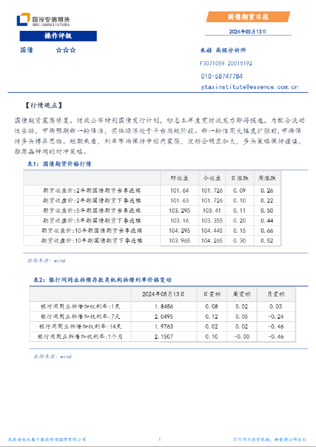 国债期货日报