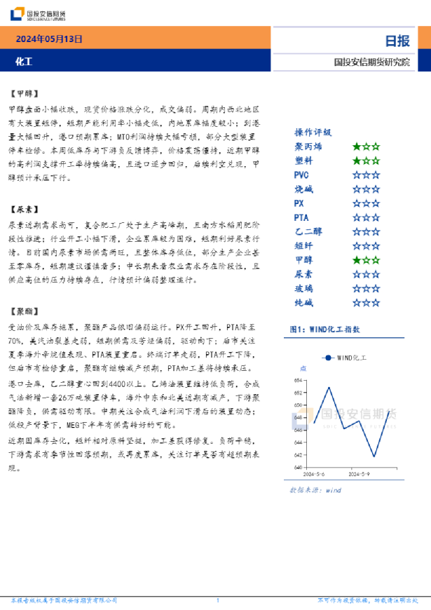 化工日报