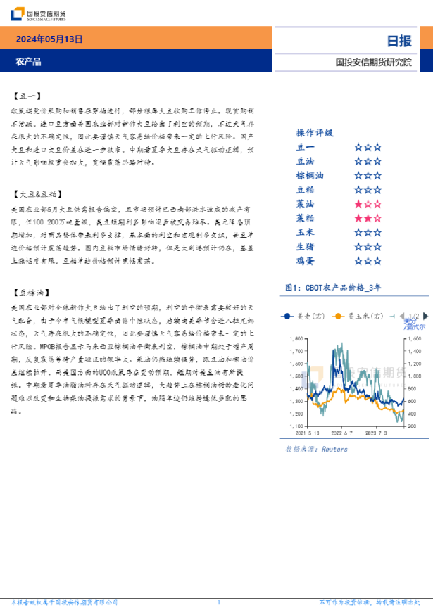 农产品日报