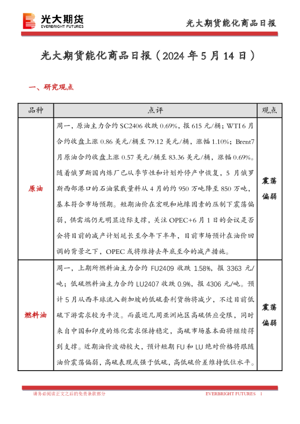 光大期货能化商品日报