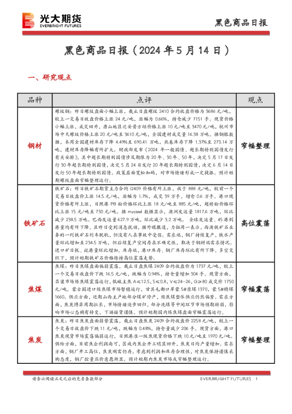 黑色商品日报