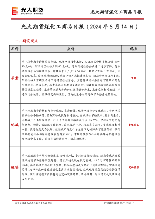 煤化工商品日报