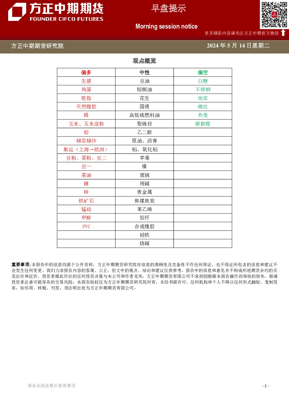 早盘提示