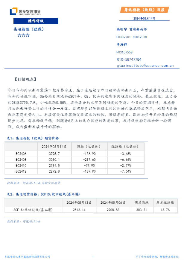 集运指数（欧线）日报