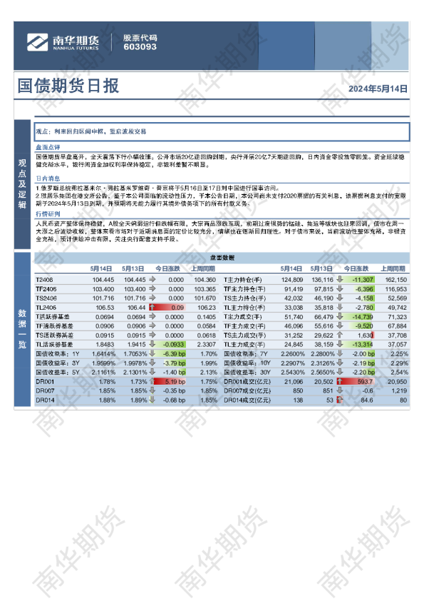 国债期货日报：小幅收涨