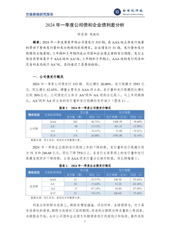 2024年一季度公司债和企业债利差分析