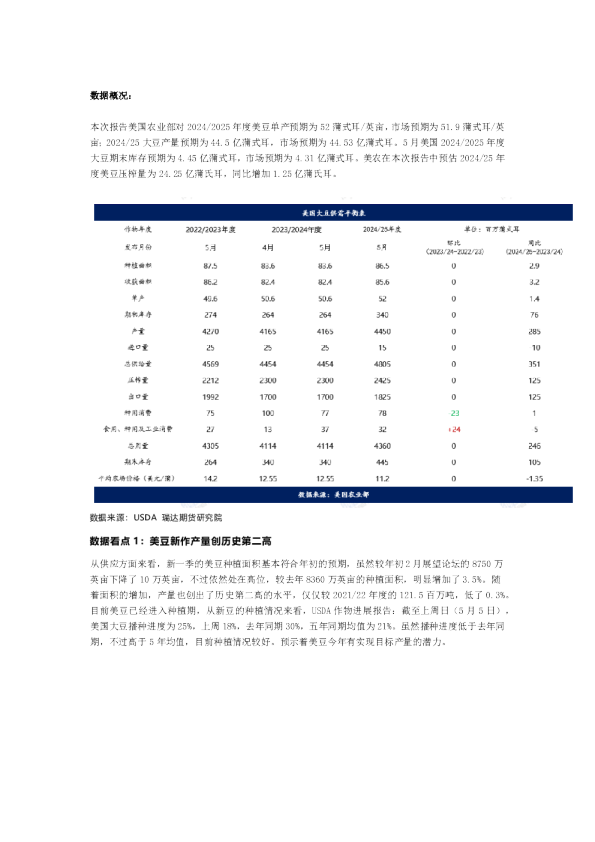【数据分析】202425美豆新季种植情况解析