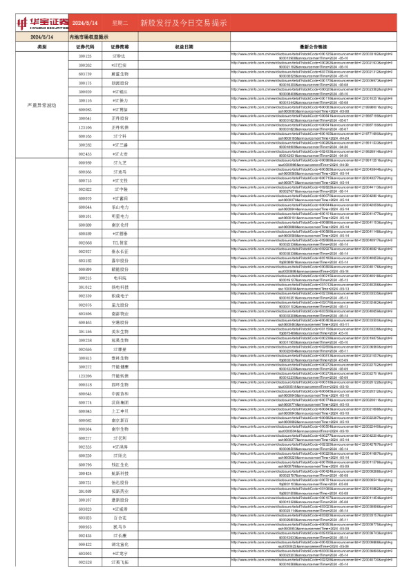 新股发行及今日交易提示