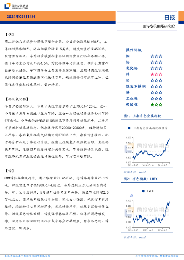 有色金属日报
