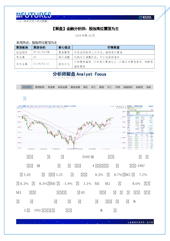 金融分析师：股指高位震荡为主