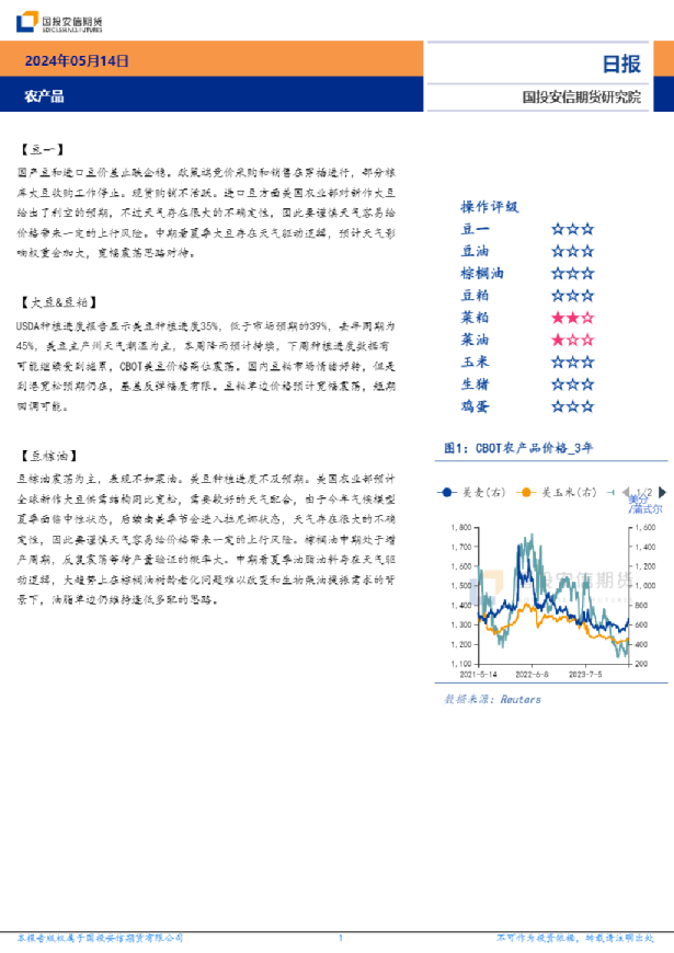 农产品日报