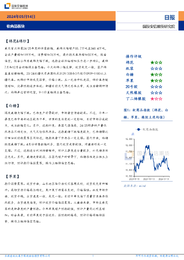 软商品板块日报