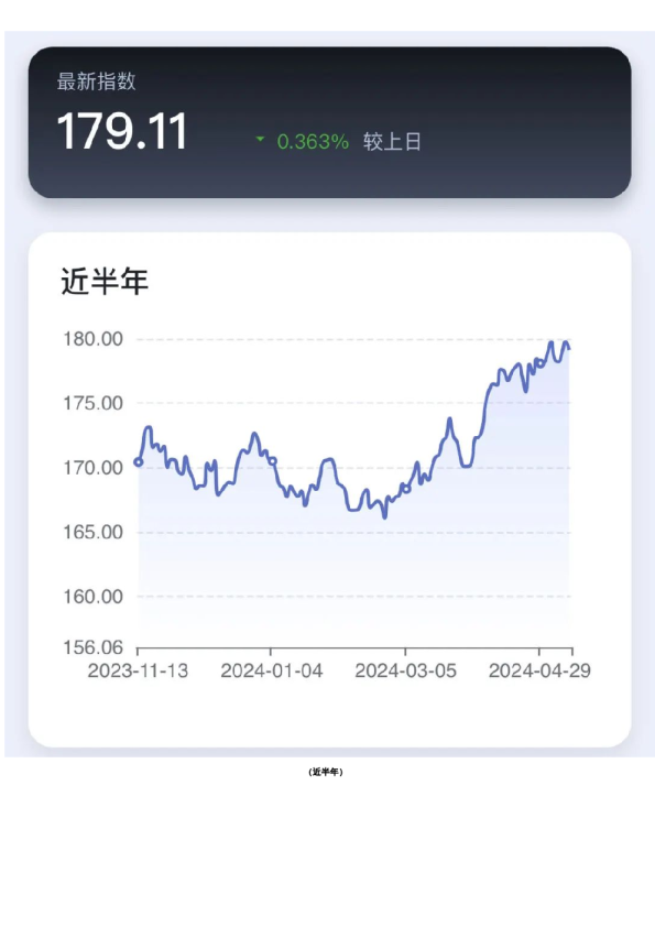 新湖-时瑞中国国际化商品综合指数