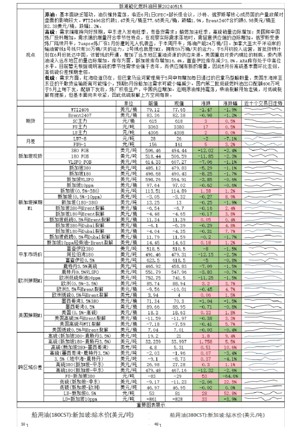 新湖能化燃料油日报