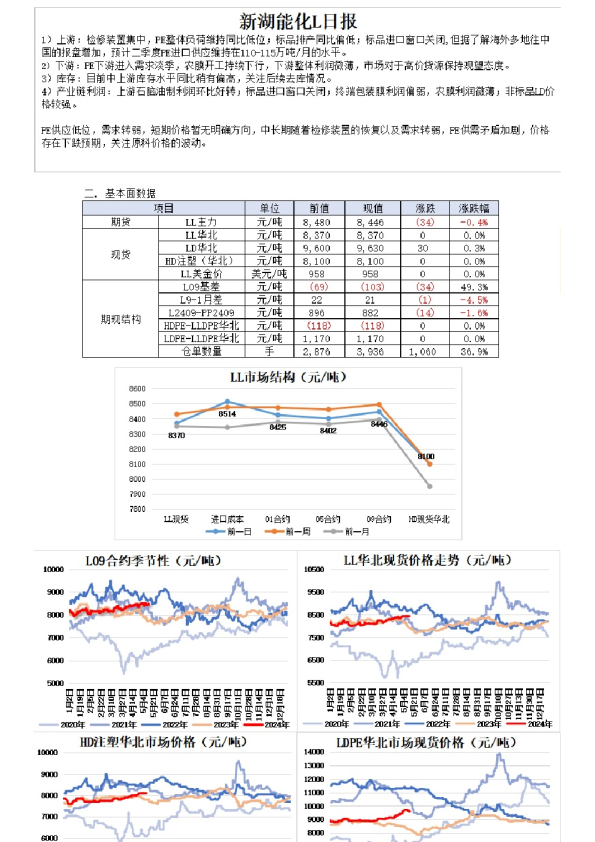 新湖能化L日报