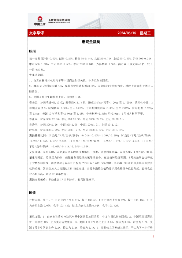五矿期货文字早评