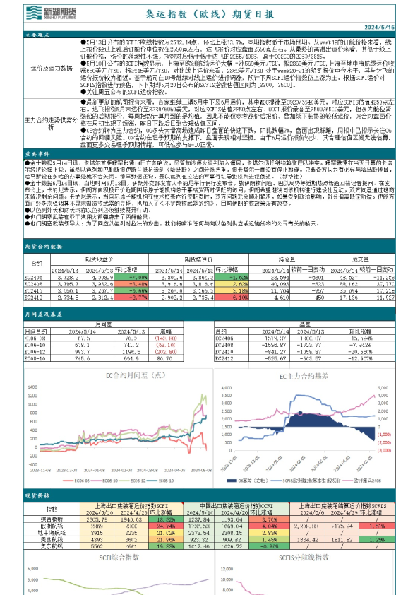 集运指数（欧线）期货日报