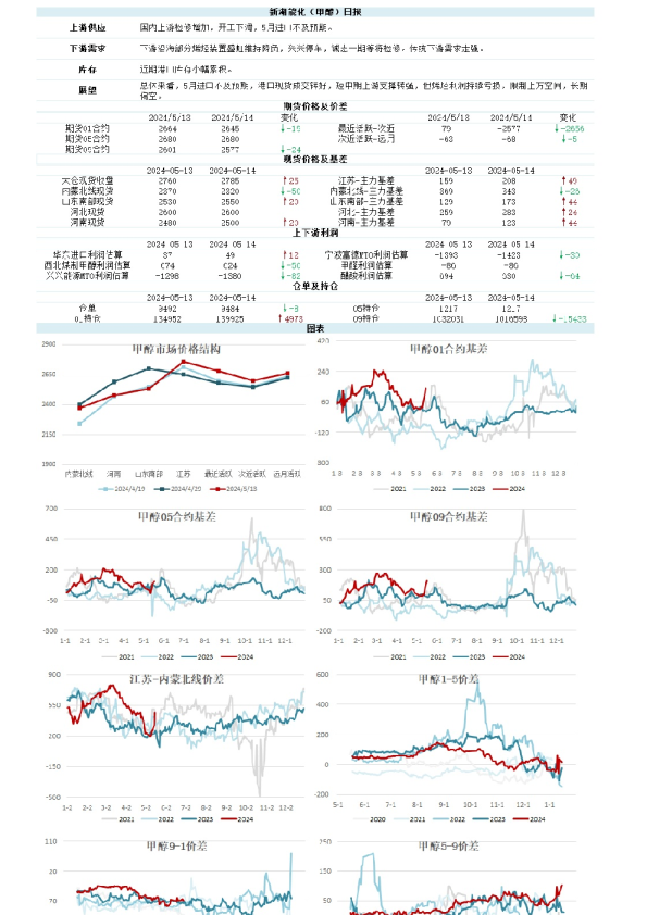新湖能化（甲醇）日报