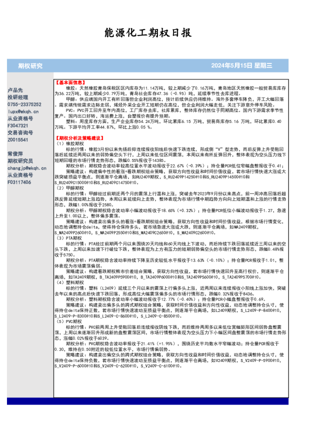 能源化工期权日报