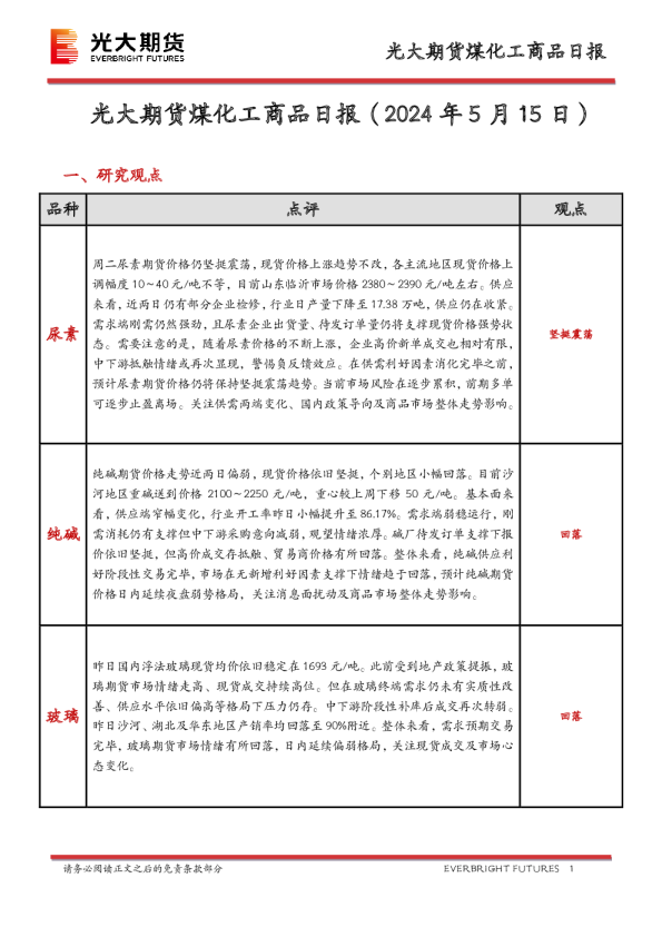 煤化工商品日报