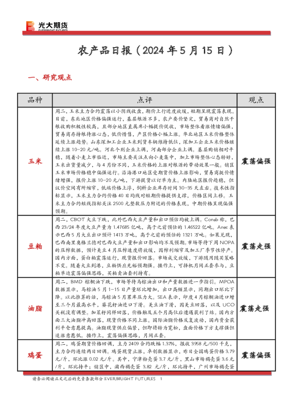 农产品日报