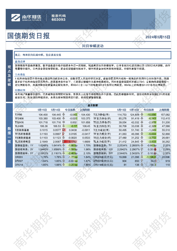 国债期货日报：回归窄幅波动