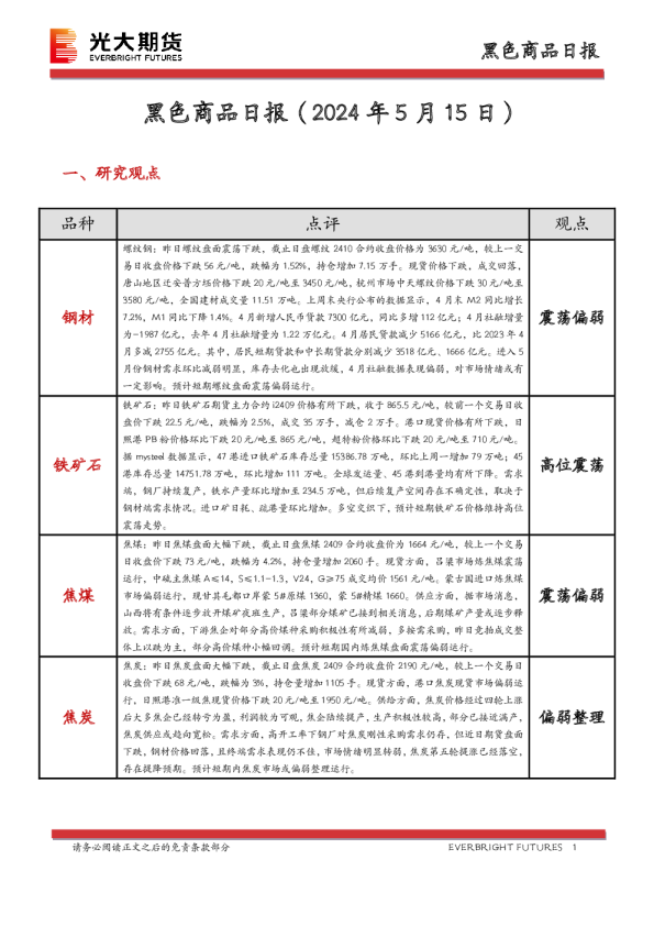 黑色商品日报