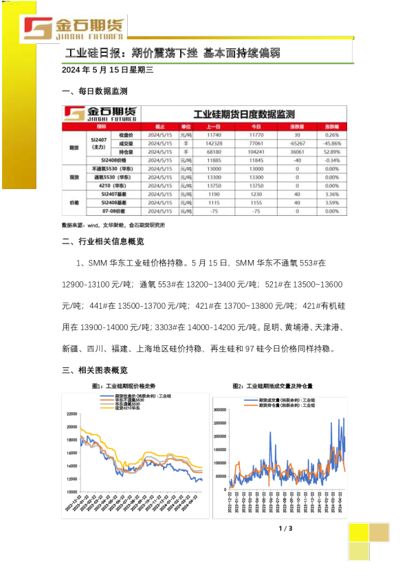 工业硅日报：期价震荡下挫，基本面持续偏弱