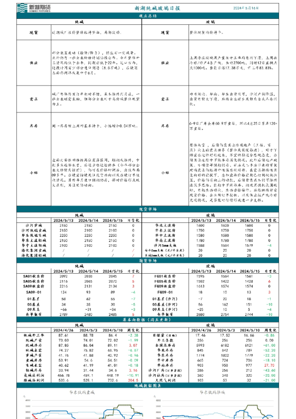 新湖纯碱玻璃日报