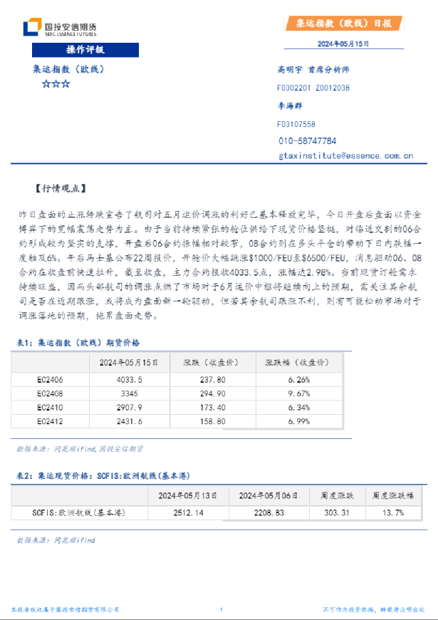 集运指数（欧线）日报
