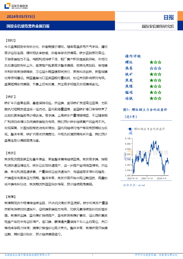 黑色金属日报