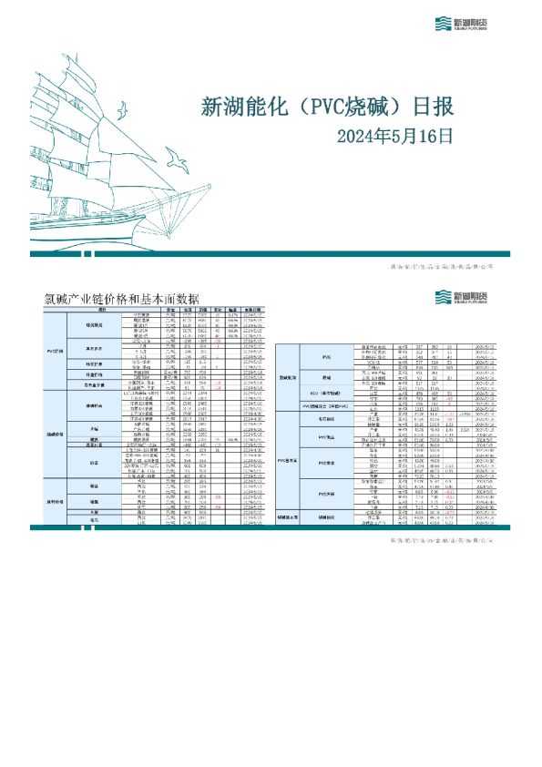 新湖能化（PVC烧碱）日报