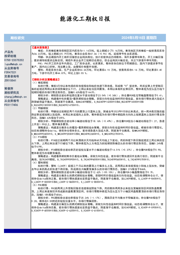 能源化工期权日报