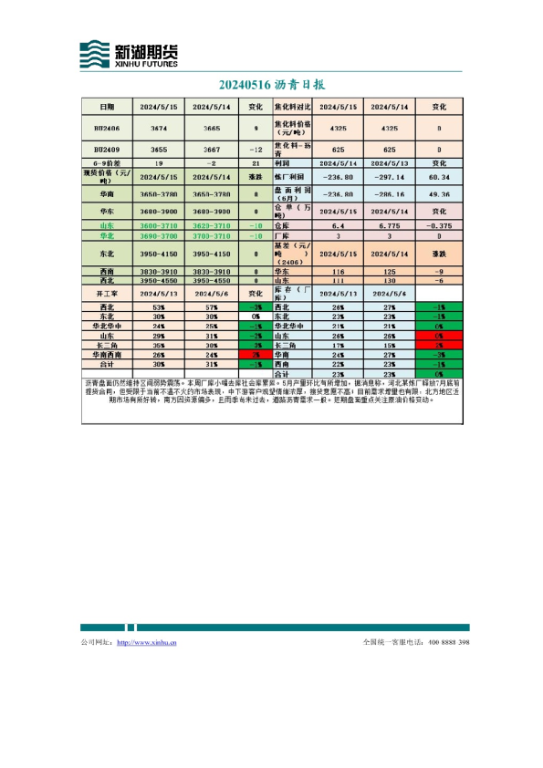 沥青日报
