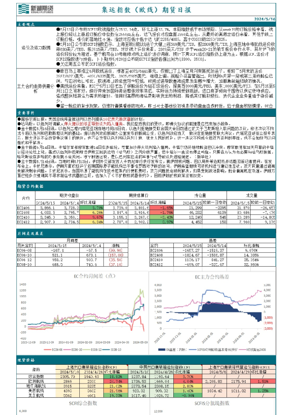 集运指数（欧线）期货日报