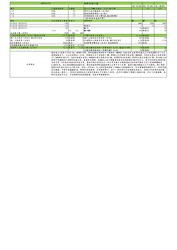 新湖农产（豆粕生猪）日报