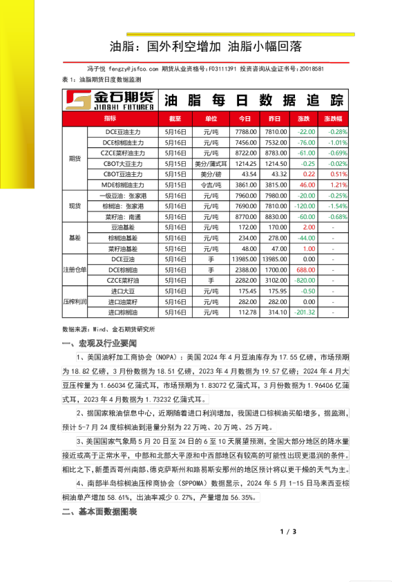 油脂：国外利空增加 油脂小幅回落