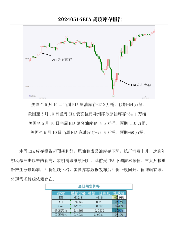 原油：EIA周度库存报告