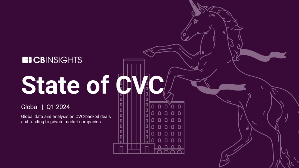 State of CVC Q1’24 Report