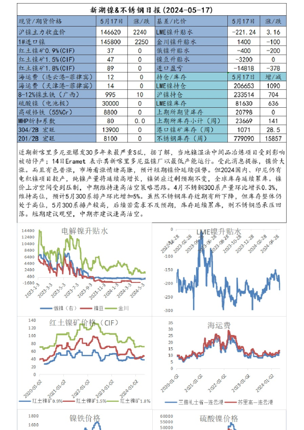 新湖镍&不锈钢日报
